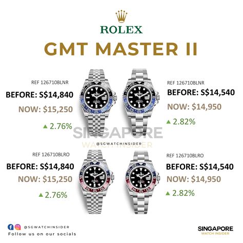 Rolex gmt master price list